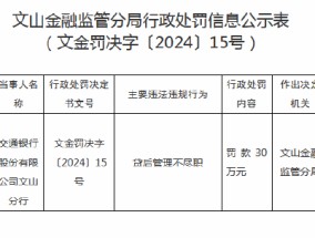 交通银行文山分行被罚30万元：因贷后管理不尽职