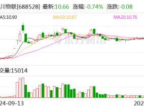 秦川物联：终止重大资产重组事项