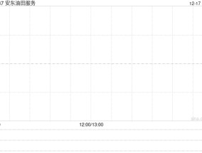 安东油田服务授出合共8406.6万股限制性股票