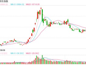 快讯：恒指低开0.59% 科指跌0.61%科网股、汽车股普遍低开