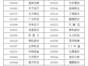 A股重大调整！明起实施